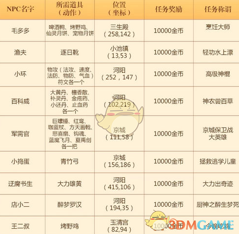 不要在猫没有防备的时候摸它肚皮